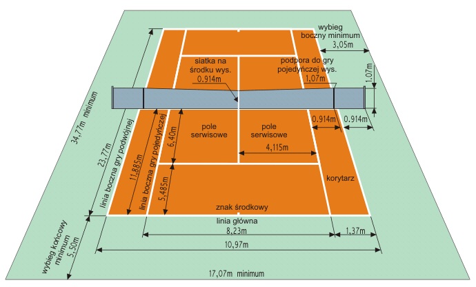 Tennis court dimensions